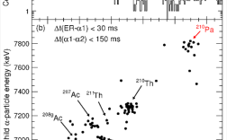 中国首次！我国科学家成功合成新核素镤-210！