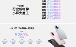 一加13T晒首销战绩：10分钟销售额破2亿！两小时完成全天目标！