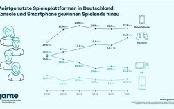 越来越贵用不起 德国PC使用率暴跌20%！主机玩家增加29%！