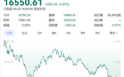美股七巨头市值一夜蒸发1万亿美元 创近五年来最大单日跌幅!