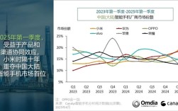 中国智能手机新格局！小米第一 华为第二 荣耀成了Others！