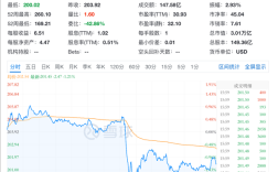 苹果WWDC惊喜太少引发股价下跌：市场不买账！