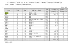 格力官方披露！董明珠2024年薪酬1437.2万元：可分红2亿元！