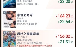 还能冲第四吗 《哪吒2》全球票房超156亿！