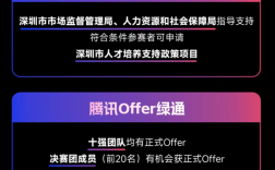 腾讯宣布举办算法大赛 百万奖金邀请全球人才 还能拿腾讯Offer！