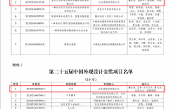 累计研发投入超1800亿元！比亚迪再获2项国家级专利金奖！