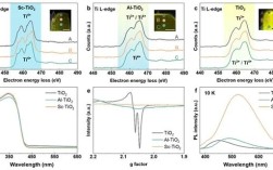 中科院光解水制氢大突破：效率提升200倍!