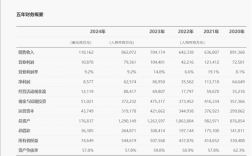 全球营收快破万亿元 1年研发费1797亿！孟晚舟：华为2025年将以质取胜！