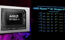 AMD主流笔记本APU挤牙膏！明年没有Zen6、没有RDNA4!