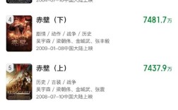 《哪吒2》进入国产影片出海榜前十：票房超4894.2万美元！