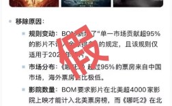 传《哪吒2》全球票房榜除名 多方查证：消息不属实!