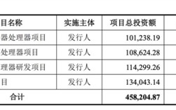 国产x86处理器领军企业！兆芯集成IPO获受理：拟募资41.7亿！