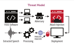 加州大学研发新技术：高性能鼠标可被转化为窃听工具！