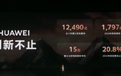近十年研发费用12490亿 全球有效授权专利15万等！余承东：这就是华为技术的底气！