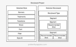 苹果分镜模板曝光：一键式编辑视频 小白也能变导演！