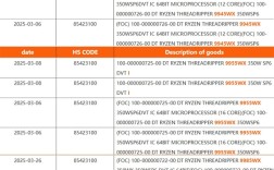AMD三款Zen5线程撕裂者9000曝光！将推12核版本！