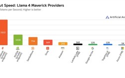 碾压NVIDIA！Cerebras全球尺寸最大芯片：惊人的4万亿个晶体管!