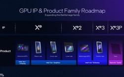 Intel GPU路线图更新：引入新成员Xe3P用于下代锐炫！