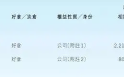 腾讯最新股权曝光：马化腾持股价值3534亿港元！