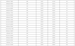 收入是Intel的5倍！AMD CPU美国亚马逊3月销量惊人占比80%！