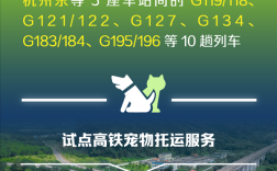 宠物猫狗能坐高铁了！铁路12306推出宠物托运功能：将在这些车次试点！
