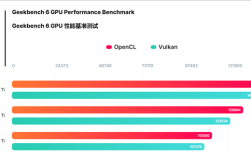 RTX 5060 Ti 16GB首次跑分！比4060 Ti高出14%！