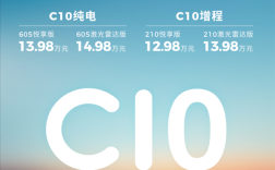 单月交付1.2万台的新势力爆款 新款零跑C10预售：12.98万起！
