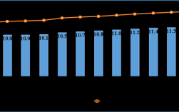 我国5G基站达470.5万个 占比36.6%创历史新高！