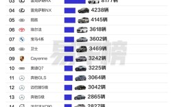 中国一季度进口车销量榜：丰田成最大赢家 最便宜的雷克萨斯卖最多！