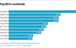 最畅销纯电车TOP10出炉：小米SU7杀入全球前5!