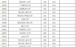 福建福耀科技大学最低投档线公布 超过华南理工、中国政法等多所双一流名校！
