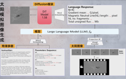 国家天文台发布全球首个太阳大模型“金乌”！基于阿里通义千问！