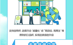 美团推“自带杯立减” 首年预计万家饮品店响应环保号召！