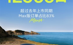 订单爆了！小鹏MONA M03新版1小时大定破1.2万：都在买智辅版!