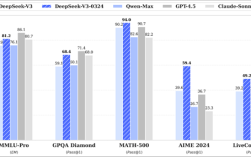 0成本！摩尔线程GPU支持满血最新版Deepseek-V3-0324！