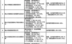 千万网红被追税罚款还叫嚣 没有哪个网红的税务是规范的！