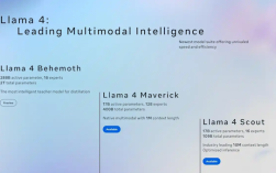 苦等一年 Meta终于放大招 正式发布开源大模型Llama 4！