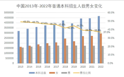 阴盛阳衰！中国大学里的男生为什么越来越少了：这背后改变你认知！