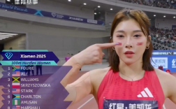 吴艳妮钻石联赛厦门站女子100米栏13秒00第七！