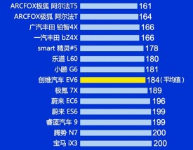 2025年Q1中国新能源汽车质量榜单出炉：广汽埃安霸榜第一!
