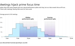 微软研究报告：大家一天工作6小时足矣！