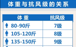 大风天来袭！专家建议100斤以下别出门 160斤以上可抗10级大风！