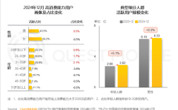女性仍主导高消费：男性消费由“取悦他人”转向“自我满足”！