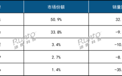 2024年中国智能手环TOP5出炉：小米第一 成唯一增长品牌！