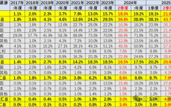 中国成全球新能源汽车焦点：占比超70% 贡献了世界8成增量！