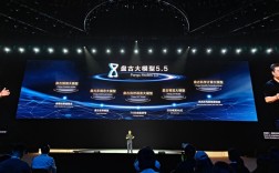 华为发布盘古大模型5.5：加速重塑千行万业!