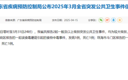 一人吃了毒蘑菇、一人吃了毒蟾蜍！广东两男子中毒身亡！