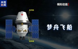 我国新一代载人飞船！梦舟将投入正样研制阶段！