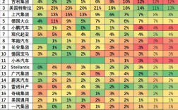 特斯拉全球纯电车第二名都保不住了 首次被吉利超越！
