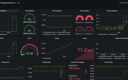 Intel Max/Flex GPU被放弃！最新XPU Manager已不再支持！